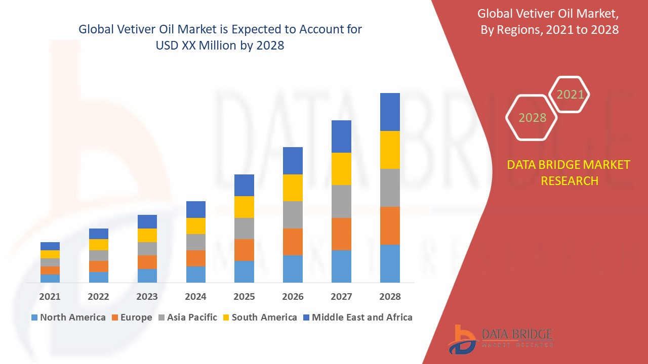 Global Export